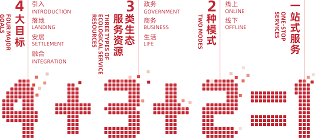 Foreiar intelligence service 外智服務(wù)